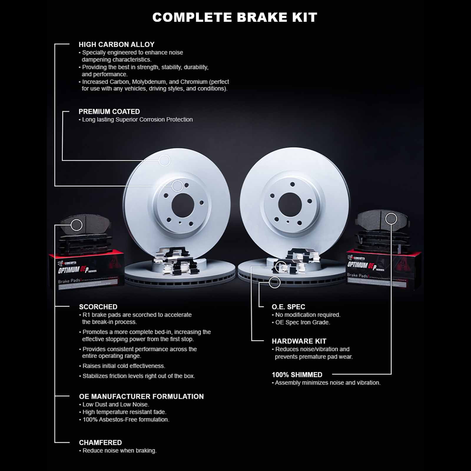 R1 Concepts Front Brakes And Rotors Kit |Front Brake Pads| Brake Rotors And Pads| Ceramic Brake Pads And Rotors WGWN1-76045