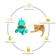 thumbnail image 5 of Jouet laser Interactif pour Chat d'Intérieur, Jouet laser Automatique pour Chat USB, 5 of 5