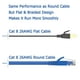 thumbnail image 2 of Cable Ethernet Orbram Cat 8 de 20 pies/6 m, nailon trenzado, 40 Gbps, 2000 Mhz, 2 of 7