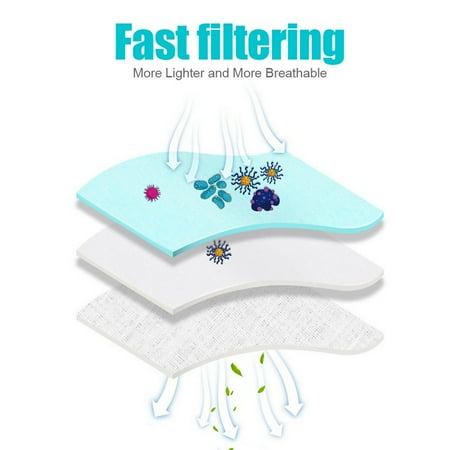 Download 10pcs Disposable Mask Non Woven Masks 3 Layer Comfortable Sanitary Mask Anti Dust Mouth Face Mask Blue Walmart Canada Yellowimages Mockups