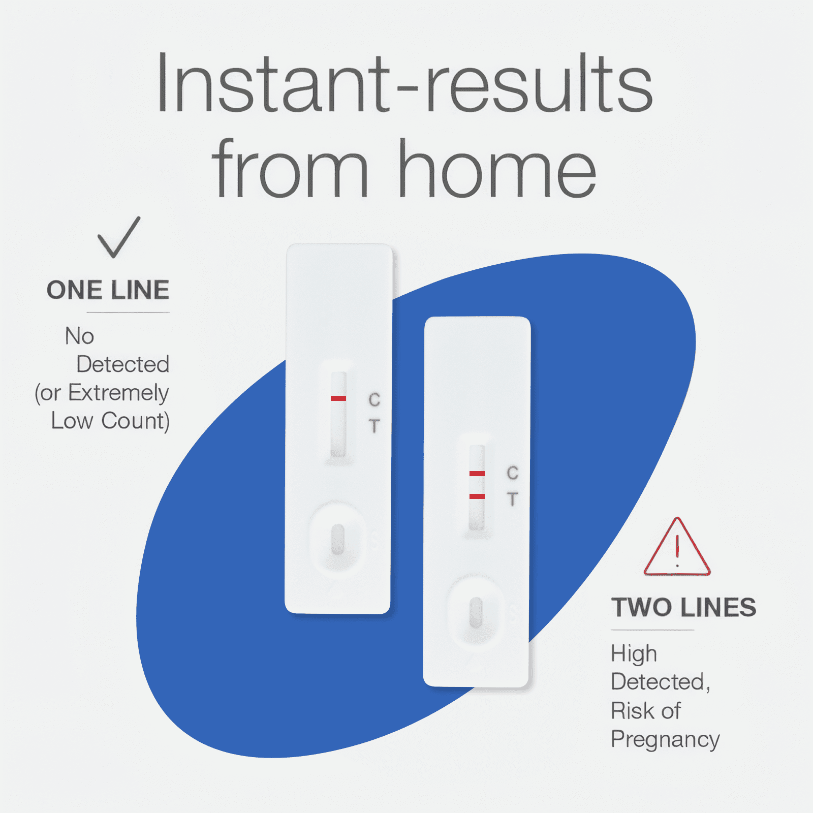 Fertility Count Test for Men, At Home Test, Easy to Read Results, Over 98% Accurate Male Count Fertility Test Kit