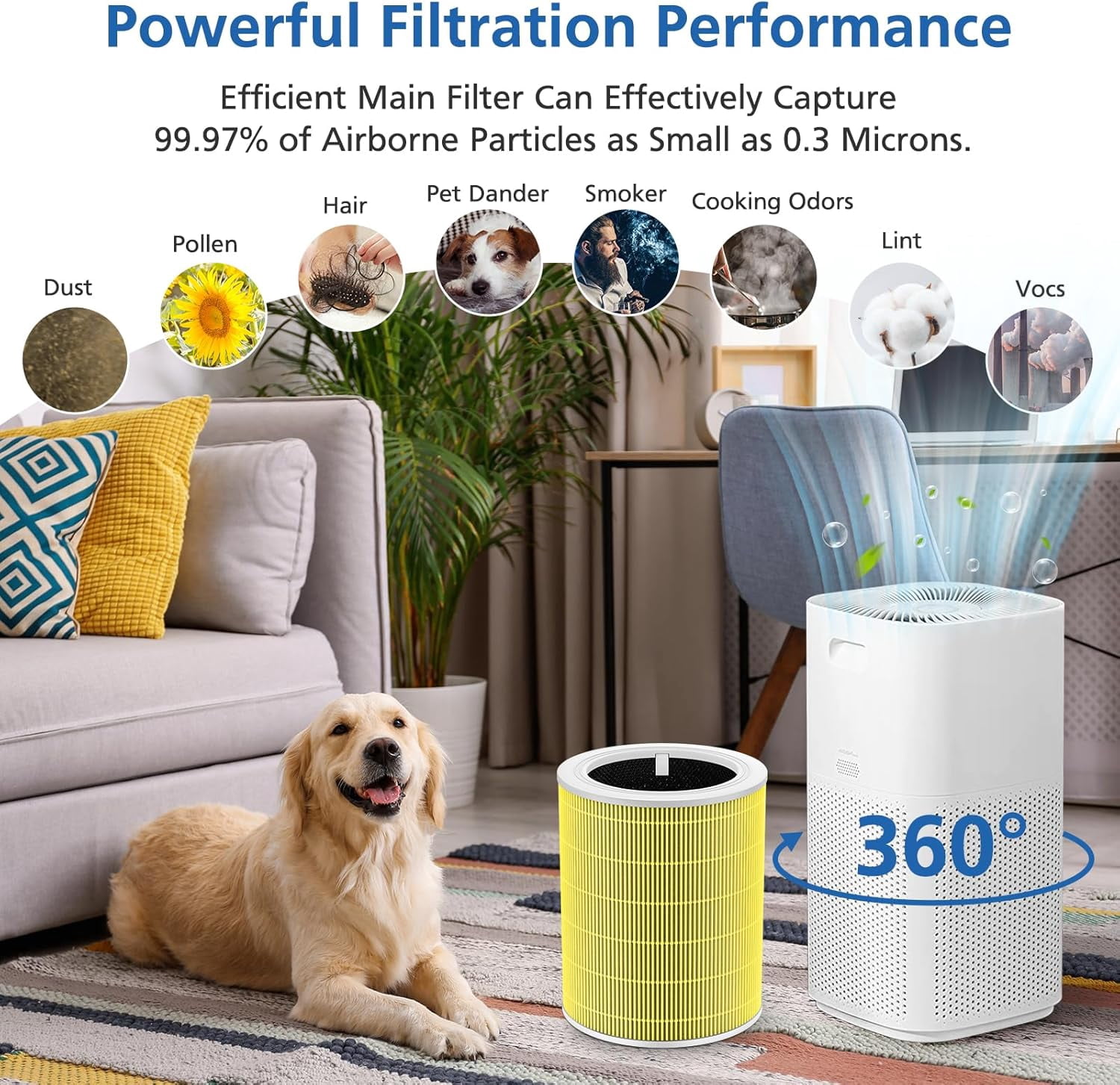 2 Piece Core 600S Air Purifier Filter Replacement Compatible With Levoit