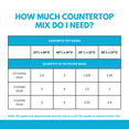 thumbnail image 4 of TechMix Premium Concrete Countertop Mix White 50 Pound, 4 of 7