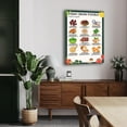 thumbnail image 6 of Iron Rich Food List, 36 High Iron Foods for Anemia Or Iron Deficiency Poster Canvas Painting Posters And Prints Wall Art for Living Room Bedroom Decor, 6 of 7