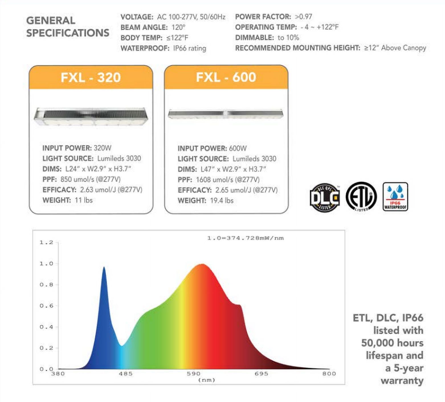 Edisun FXL Series (320, Watts) - Grow Light for Plants, Seeds, Greenhouse – Full Spectrum LED - DLC Certified – Dimmable - Daisy Chain Function