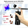 thumbnail image 4 of 2X New Airbrush KIT Cordless Rechargeable Compressor Airbrush Set, Automatically Handles Model Painting, Nails, Makeup,2 set x Painting Airbrush Machine,Black, 4 of 8