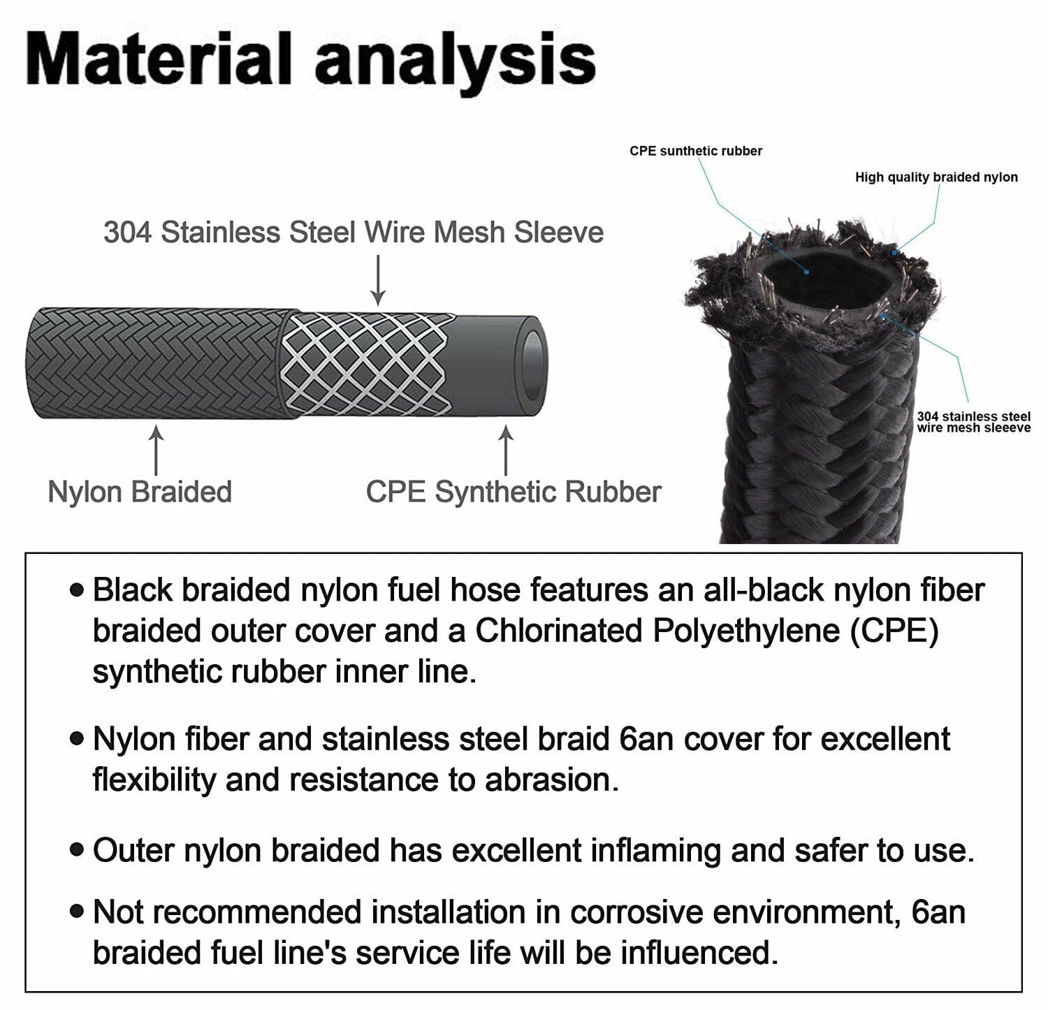 CozyBox (3ft, 5ft, 10ft, 20ft) AN6 Black Braided Fuel Hose Oil Gas Line 6AN Nylon/Stainless Steel Braided Car Parts Accessories