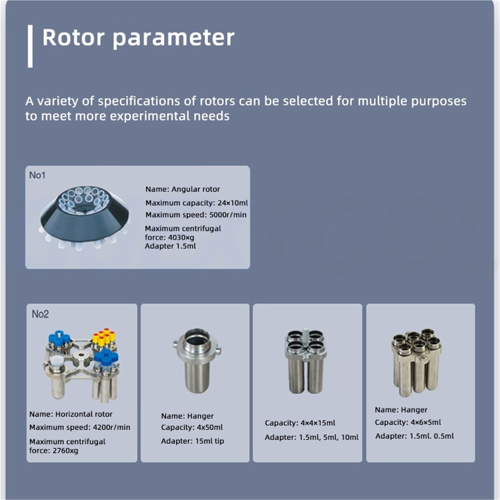 4*50ml Horizontal Automatic Balancing Centrifuge Portable Medical Centrifuge Brushless Motor Desktop Horizontal Rotor Machine ,High Lab Quality Material