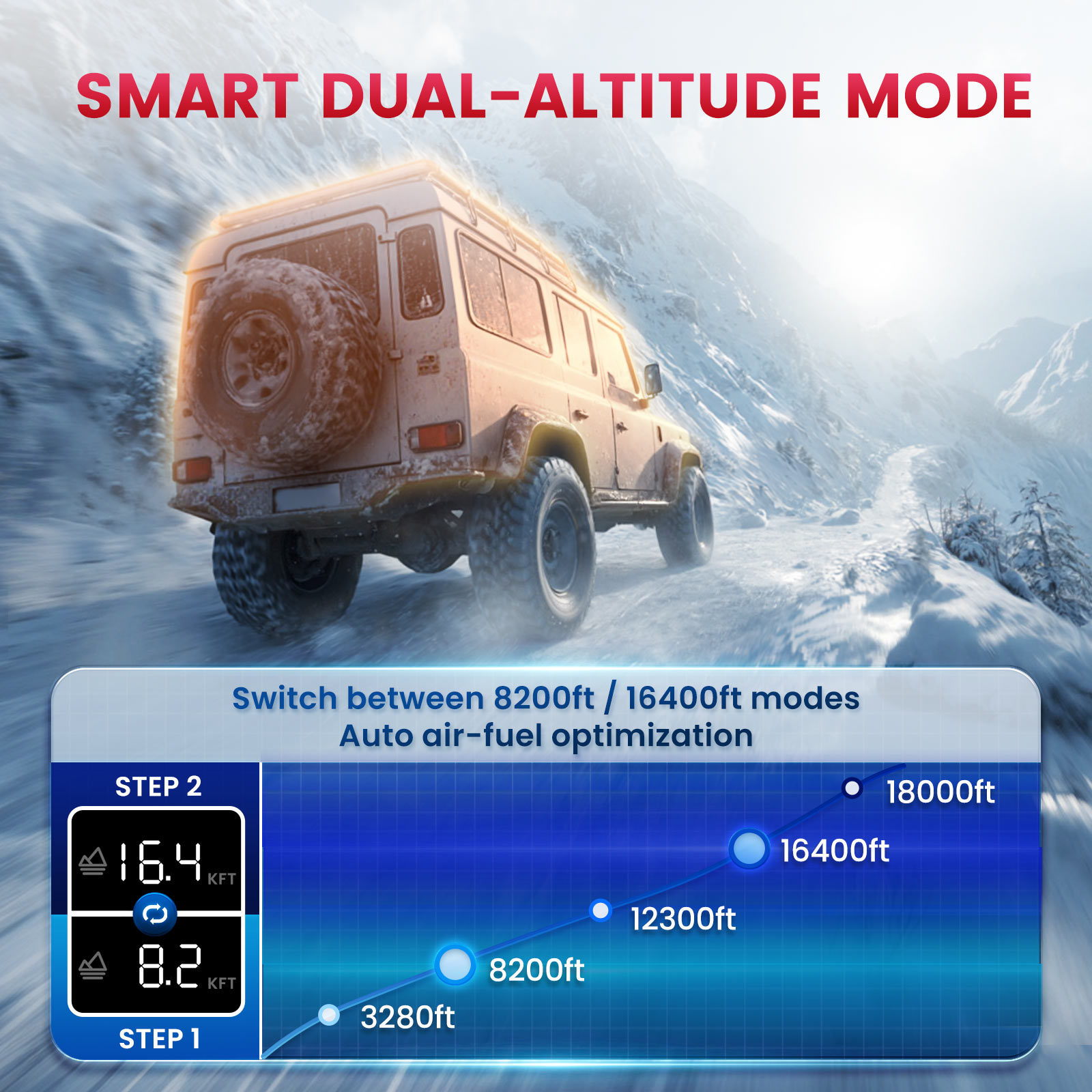 Audew 8KW All in one Diesel Air Heater 110V AC & 12V 24V DC with App Control, 10-Temperature Settings, 18% Boost in Burning Efficiency, Auto Start-Stop,Parking Diesel Heaters for Car,RV,Truck,Boat