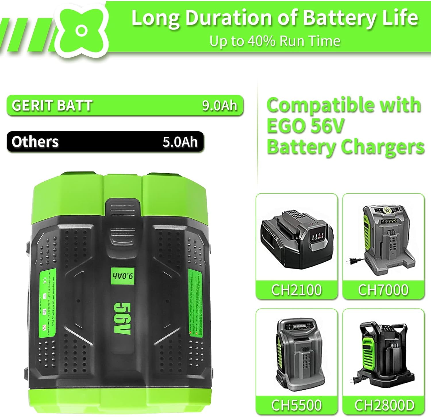 Ohyes Bat BA1400 56V 9.0Ah Power Tool Battery for EGO 56V