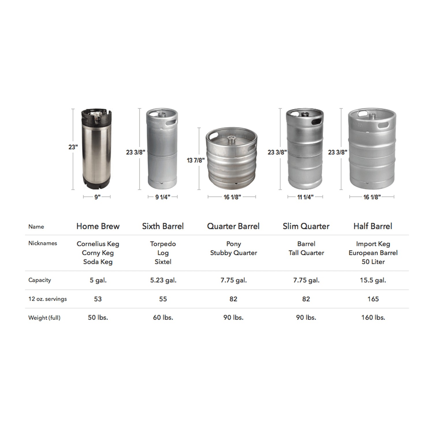 Cooler Depot 61 inch Kegerator Commercial Beer Dispenser