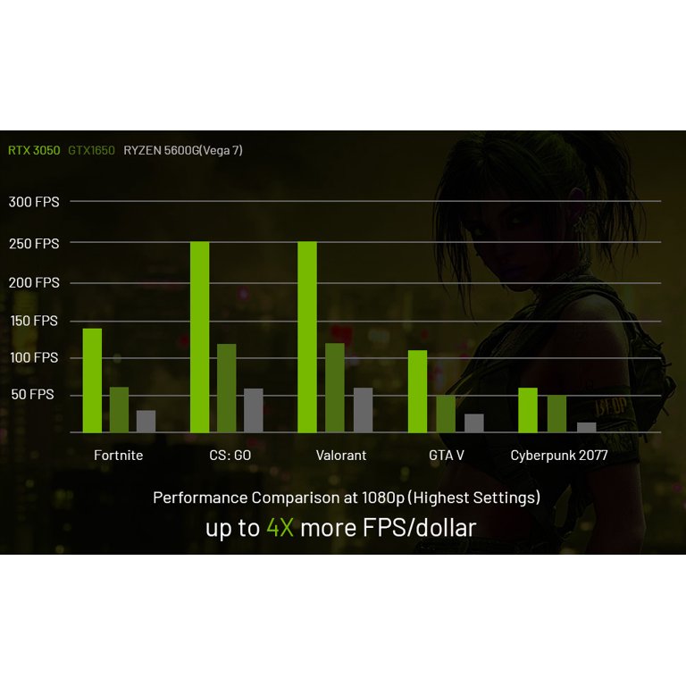 Skytech Azure Gaming PC Desktop INTEL Core i3 12100F NVIDIA