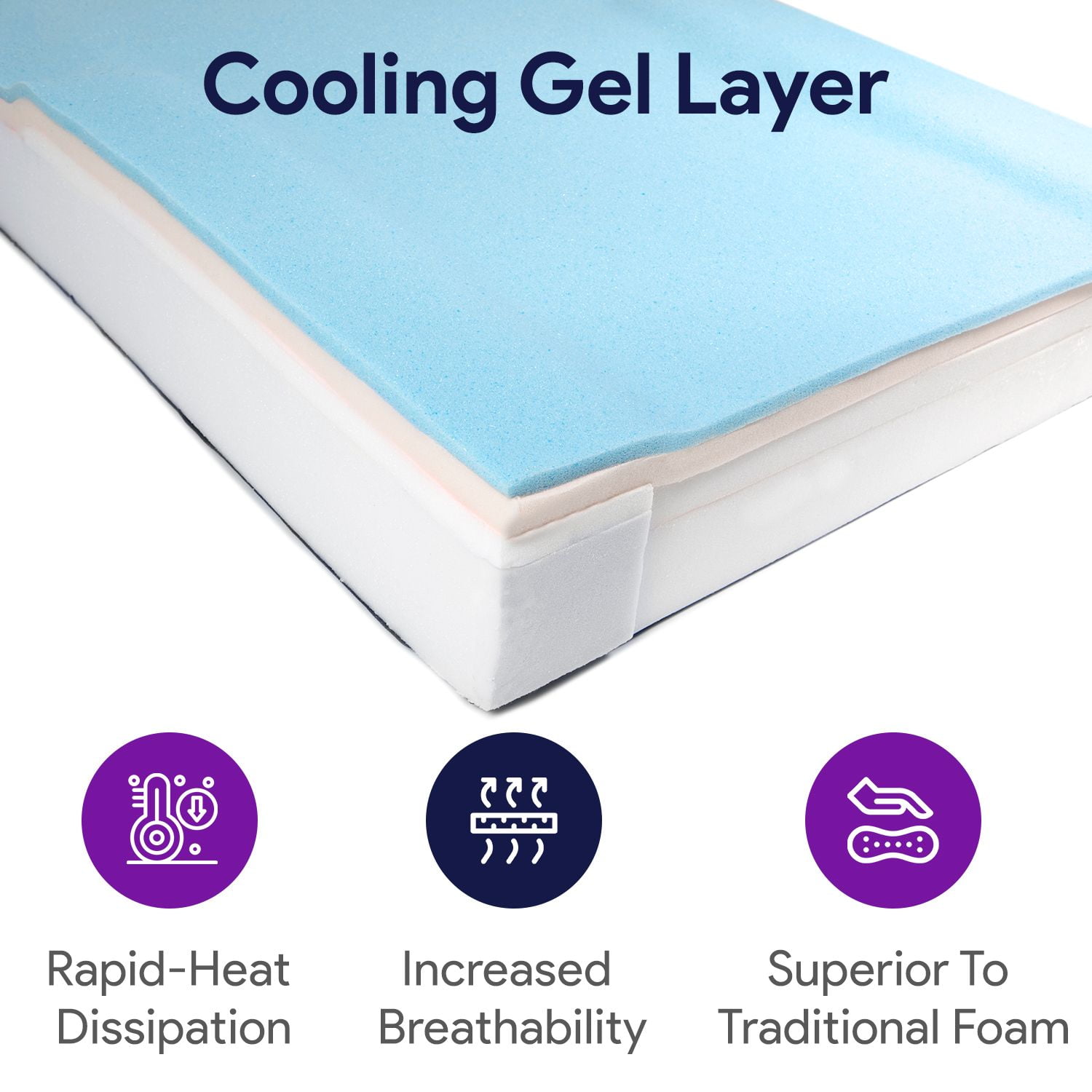 Proheal Self Adjusting Hospital Bed Memory Foam Mattress with Alternating Pressure Pump, Air Cells, Sloped Heel - 36" x 84" x 6”