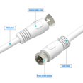 thumbnail image 3 of Rfadapter Cable Coaxial Corto Paquete De 2 Cables Coaxiales De 1 Pie Cable Rg6 Con Conectores De Ángulo Recto Blanco Cables Coaxiales Digitales Con Escudo De 75 Ohmios Con Conectores F-Macho Ideal Par, 3 of 5