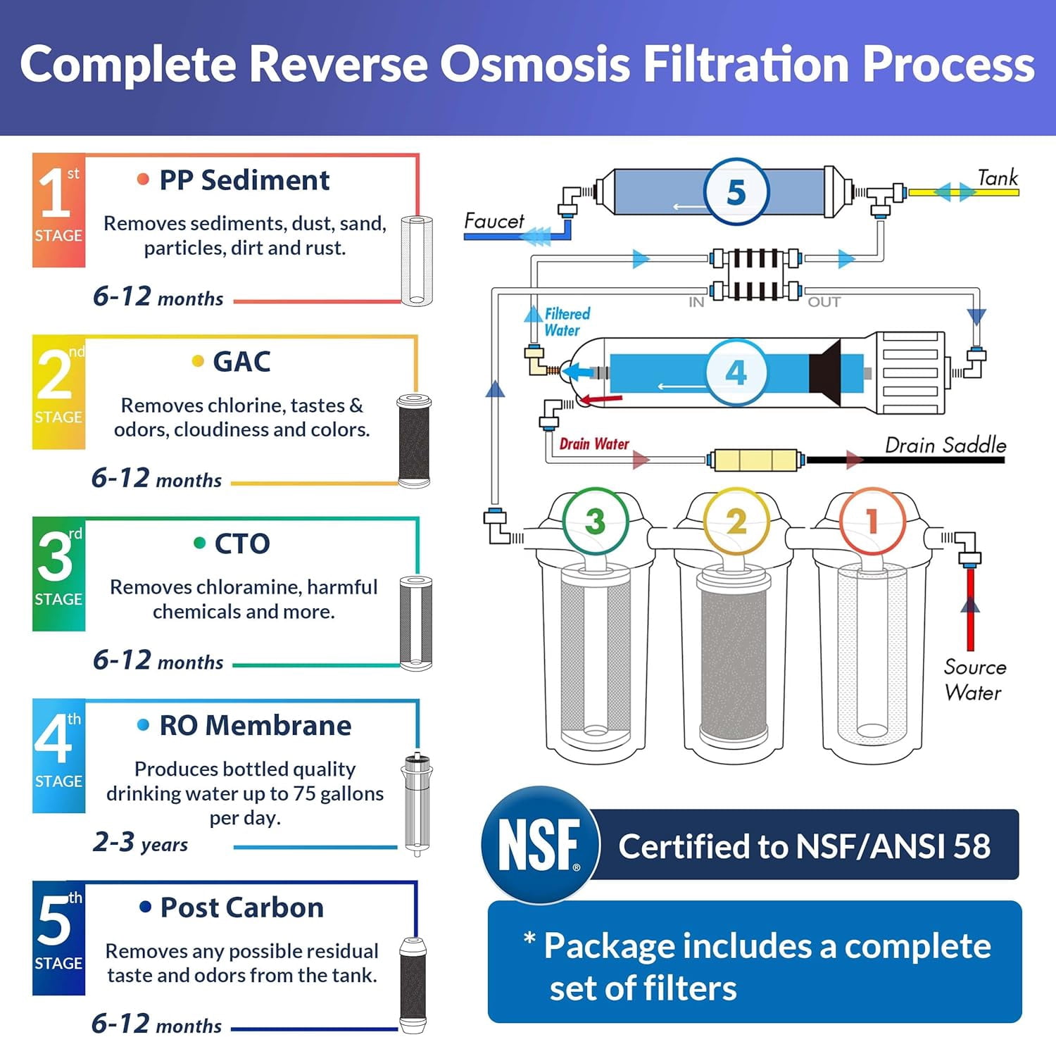 iSpring RCC7 Under Sink 5-Stage Reverse Osmosis Drinking Water Filtration System w/F4 6-Month Filter Replacement Pack, NSF Certified, Removes up to 99% Contaminants