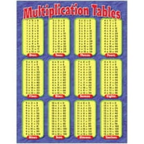 TREND Multiplication Wall Chart, Classroom Size, with Reproducible Activities