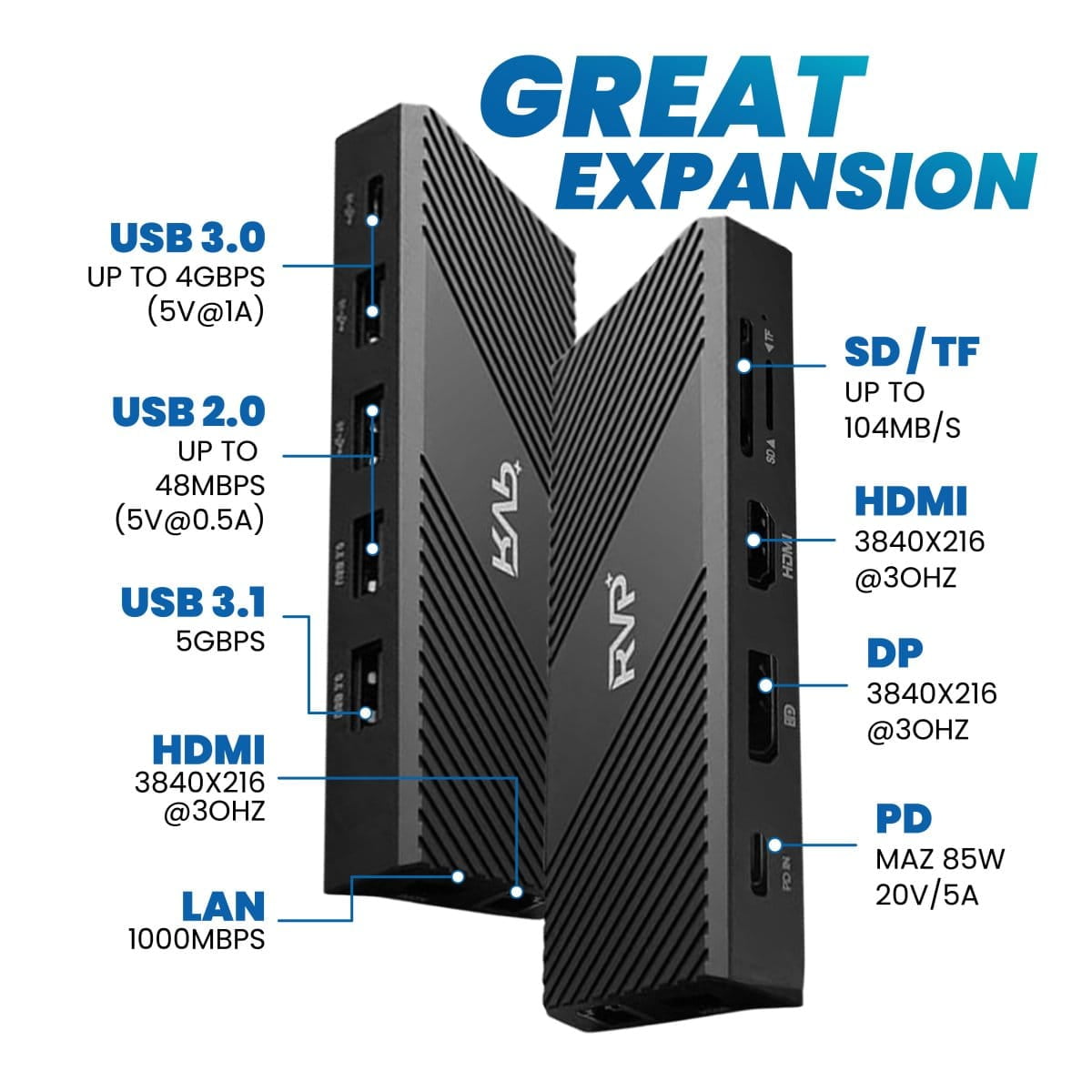 RVP+ Docking Station 3 Monitors, 12-in-1, Tri-Display-4K HDMI Dual Monitors, 5Gbps USB-C-A Data Transfer, USB 3.0, 100W Laptop-Charging, Gigabit Ethernet, Audio, SD-TF Dongle (RVP-MCY93)