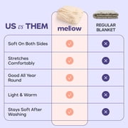 Mellow Glacier Cloud Throw Blanket Large