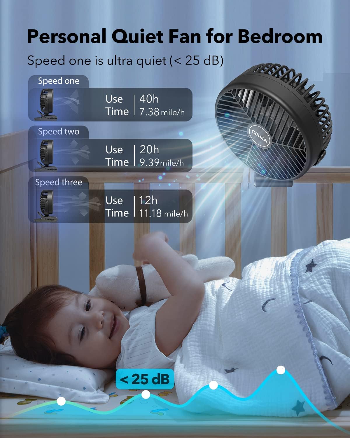 Portable 3-Speed Clip-on camping Fan with Sturdy Clamp 10000mAh Battery-Powered Clip Fan Rechargeable Ultra-Quiet for Bedroom Office Camping & Stroller