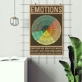 thumbnail image 2 of LOLUIS Wheel of Emotions Chart Poster, Vintage Mental Health Awareness Posters, Therapy Counseling Wall Art Home Office Decor DS2, 2 of 7