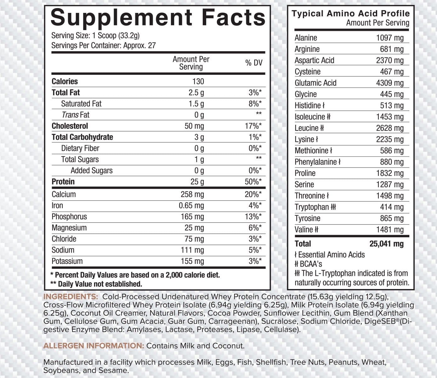 Core Nutritionals Pro Sustained Release Protein Blend, Digestive Enzyme Blend, 25G Protein, Low Carb, 28 Servings (Chocolate Caramel Candy Bar)