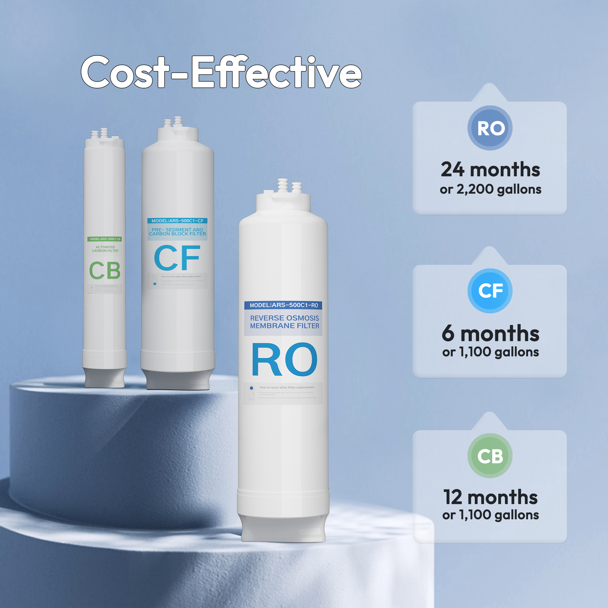 AWater 1 Reverse Osmosis System, Under Sink Tankless RO Water Filter System, 500 GPD, 1.5:1 Pure to Drain, TDS Reduction, Smart Faucet, FCC Listed, UL Listed Power, USA Tech
