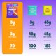 thumbnail image 5 of Snacks - Healthy Low Calorie Snacks, Low Carb Keto Gummies (Gluten Free Candy) - 6 Pack Sour Cherry Bomb, 5 of 5