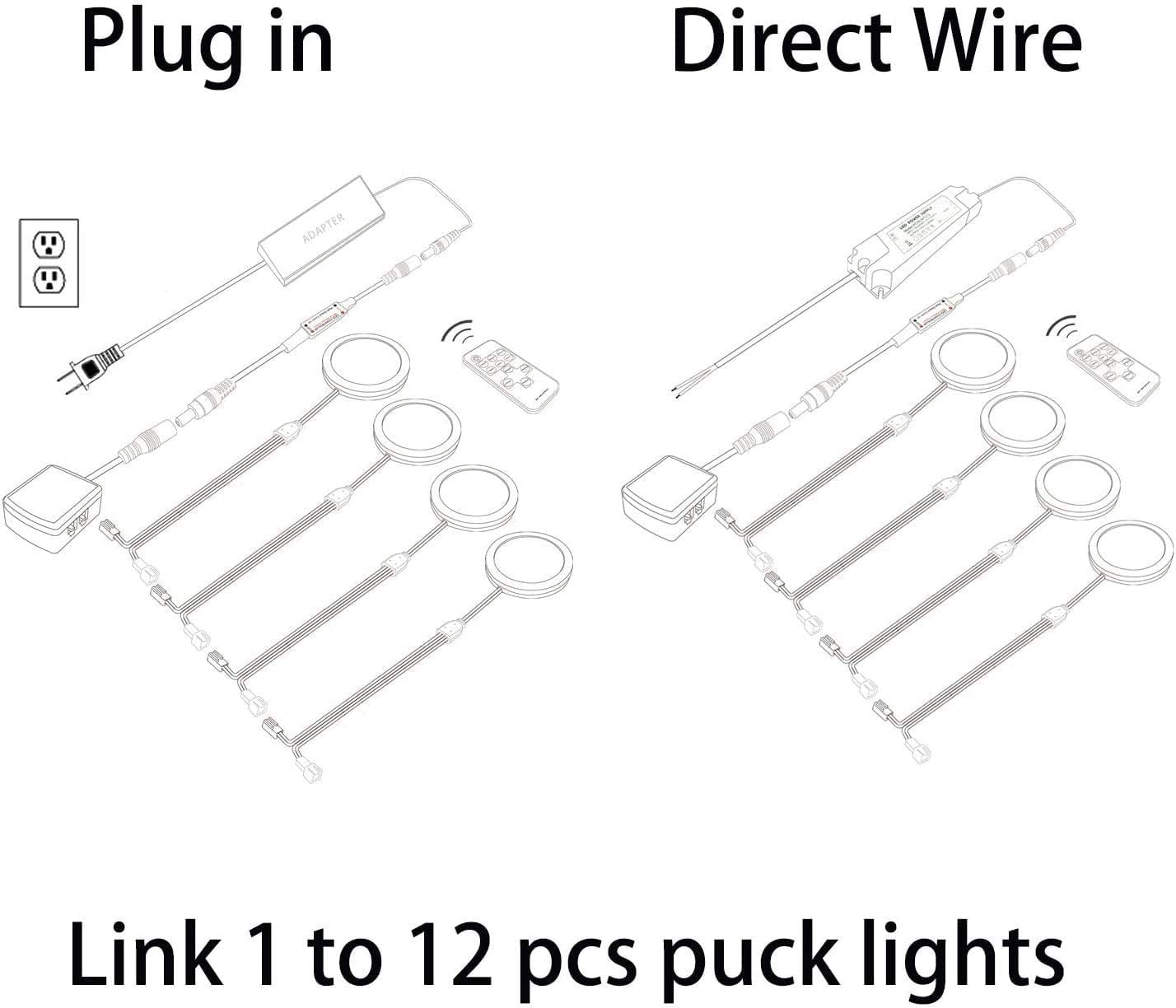 Linkable Under Cabinet LED Puck Lights - 12V Dimmable with Wireless RF Remote Control, Hardwired & Wall Plug Options for Counter Lighting (6 Lights, Daylight White)