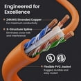 thumbnail image 3 of GearIT Cable Ethernet Cat 6 de 7 pies (paquete de 10) - Cable de conexión Cat6 Cable de conexión Cat 6 Cable Cat6 Cable Cat 6 Cable Ethernet Cat6 Cable de red Cable de Internet - Naranja 7 pies, 3 of 5