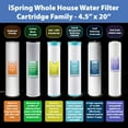 thumbnail image 2 of iSpring F2WGB22BKS 4.5” x 20” 2-Stage Whole House Water Filter Replacement Pack, Reduces Sediments, Heavy Metals, Chlorine, PFAS, Hydrogen Sulfide, Chloramine, Fits WGB22B-KS, 2 of 6