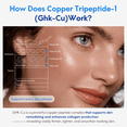 thumbnail image 4 of Copper Peptide Serum for Face - with GHK-CU & Hyaluronic Acid, Supports Firmer, Smoother-Looking Skin, 2 fl oz, 4 of 9
