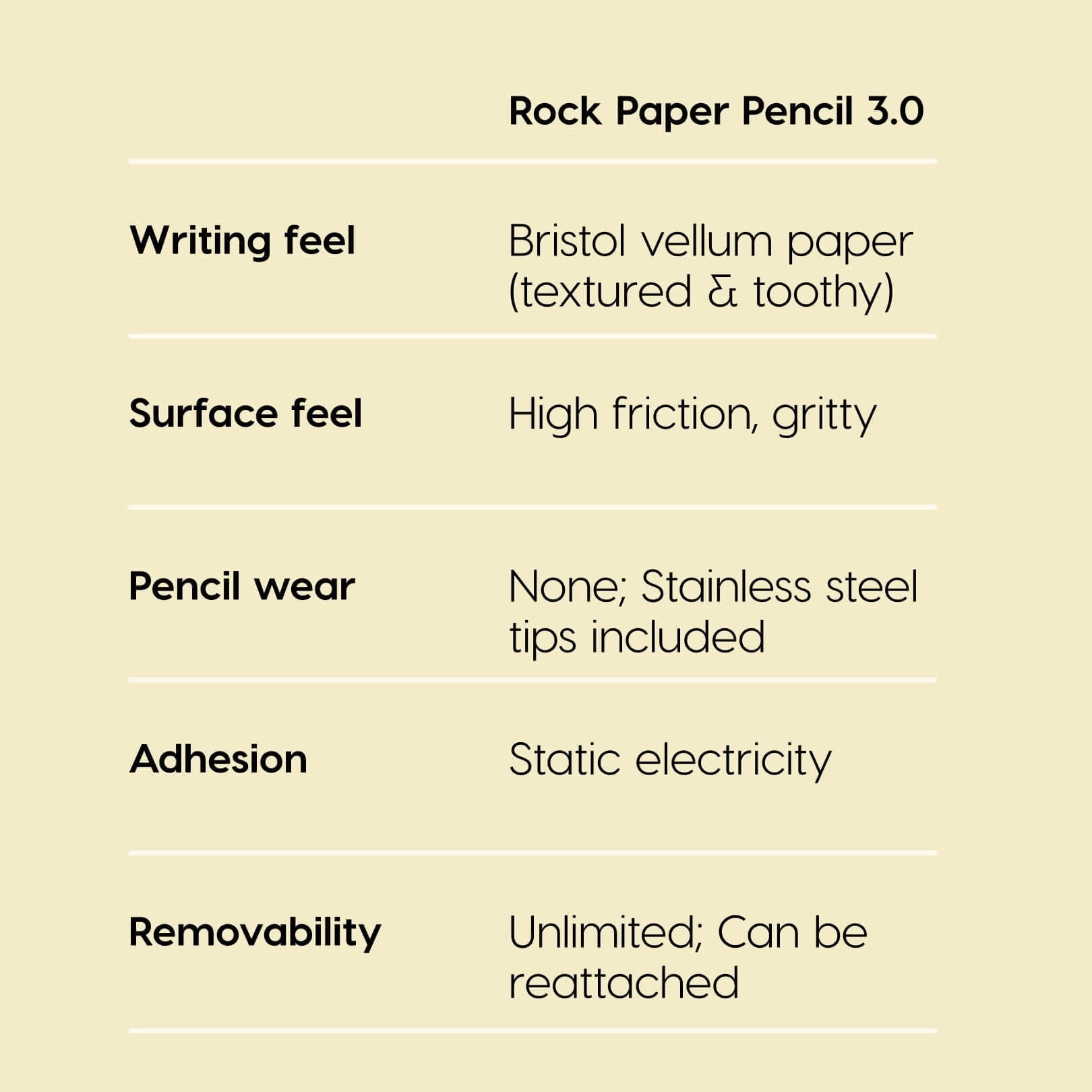 Astropad Rock Paper Pencil 2 – Paper Screen Protector for iPad Pro 11 inch (M4, 2024) + Apple Pencil Tips Replacement 2 Pack – Apple Pencil 1st and 2nd Gen