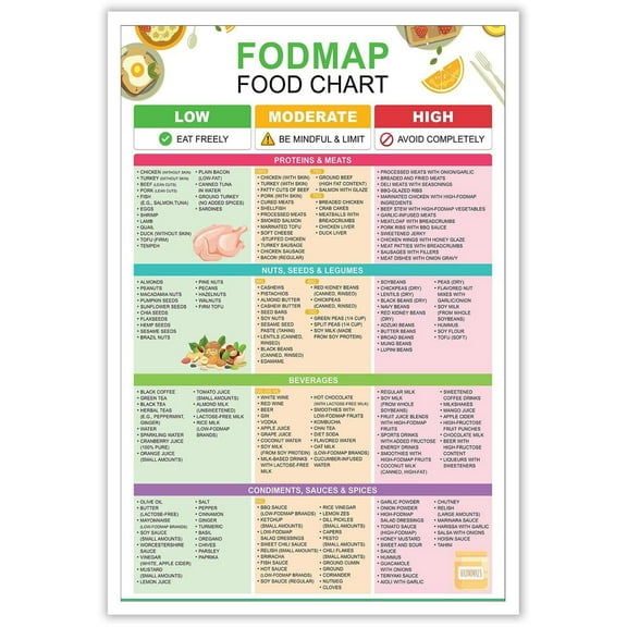 Sensitivity Food List And Low Fodmap Treats Posters Healthy Nutrients Food Chart Canvas Wall Art Gluten Free Diet Meal Prep Prints Painting For Kitchen Dining Room Wall Decor