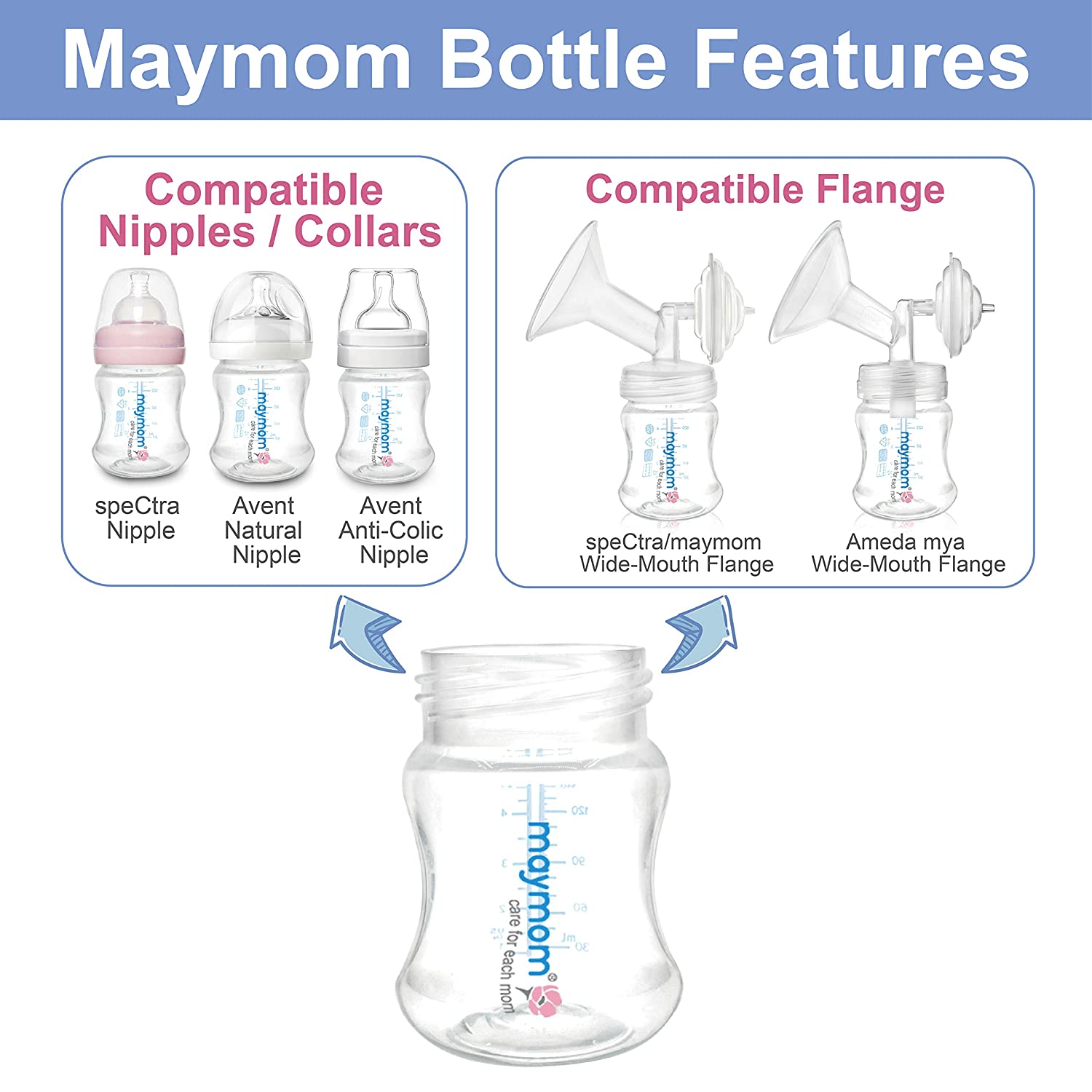 Maymom 24mm Flange (Separable Shield and Connector) Bottle Duckbill Valve Backflow Protector Tubing Compatible with Spectra S1 S2 9 Plus Breastpump Replacement Pump Parts for Spectra