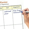 thumbnail image 2 of NewPath's Earth's Climate Curriculum Learning Module, 2 of 2