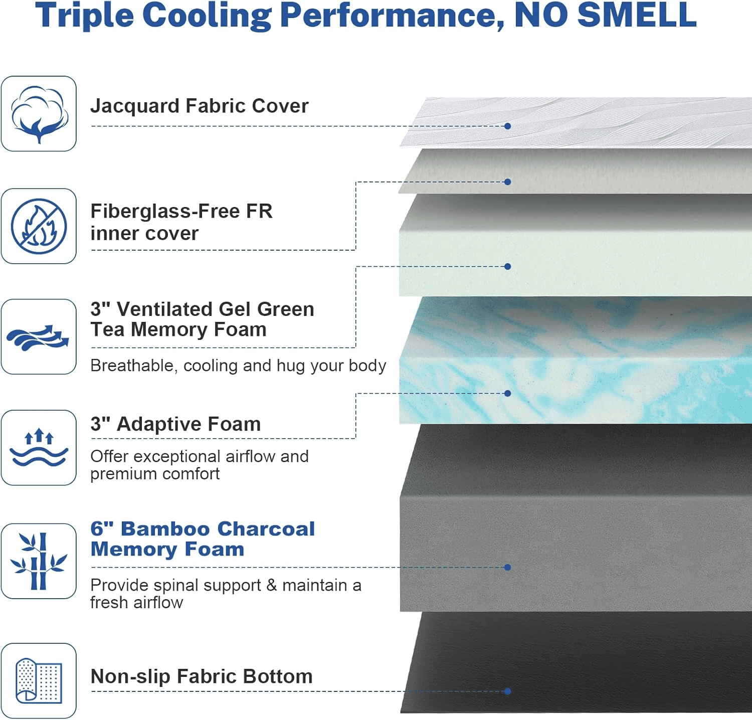 Twin XL 14-inch Gel Memory Foam Medium Comfort Mattress in a Box