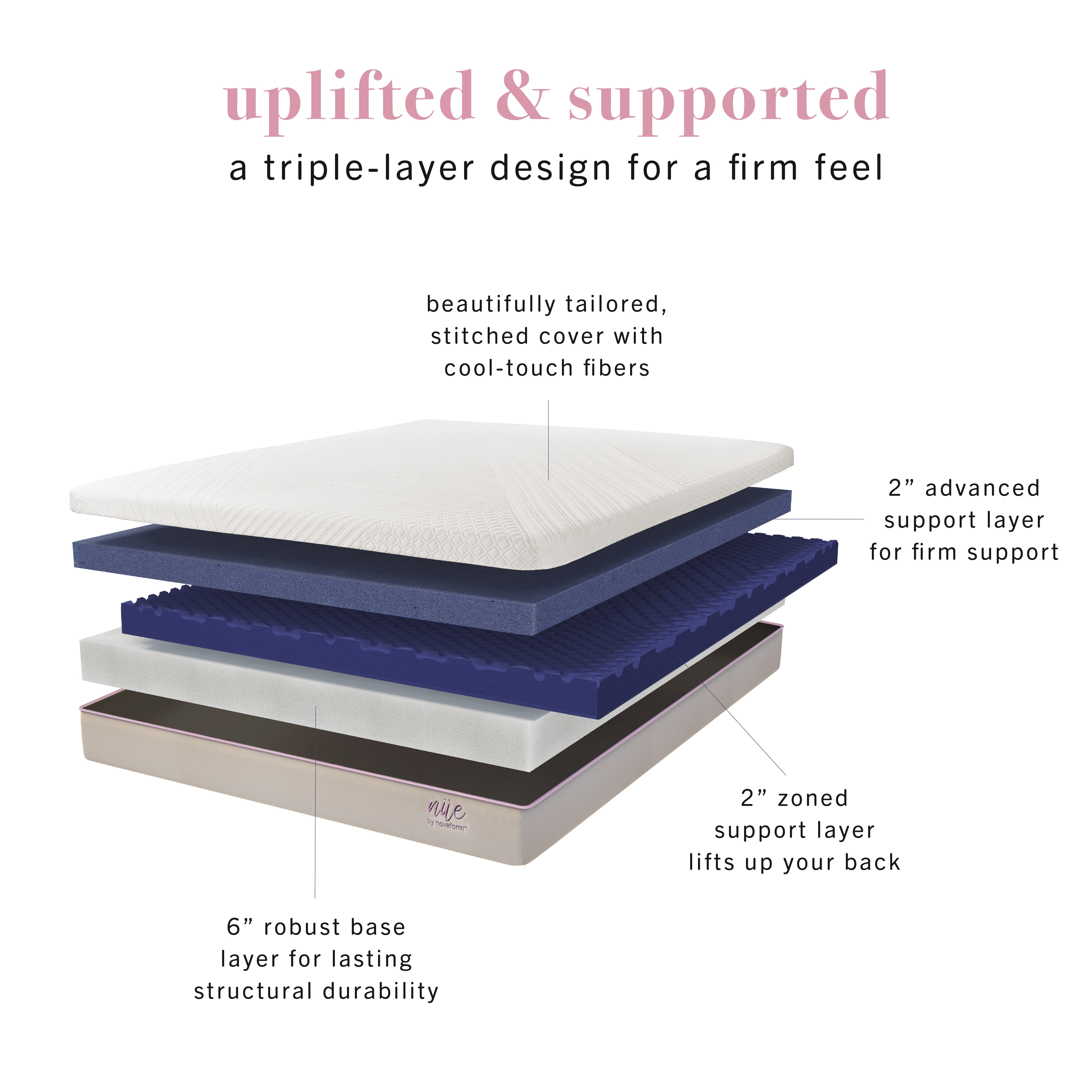 nue by Novaform 10" Advanced Support Foam Mattress, Twin