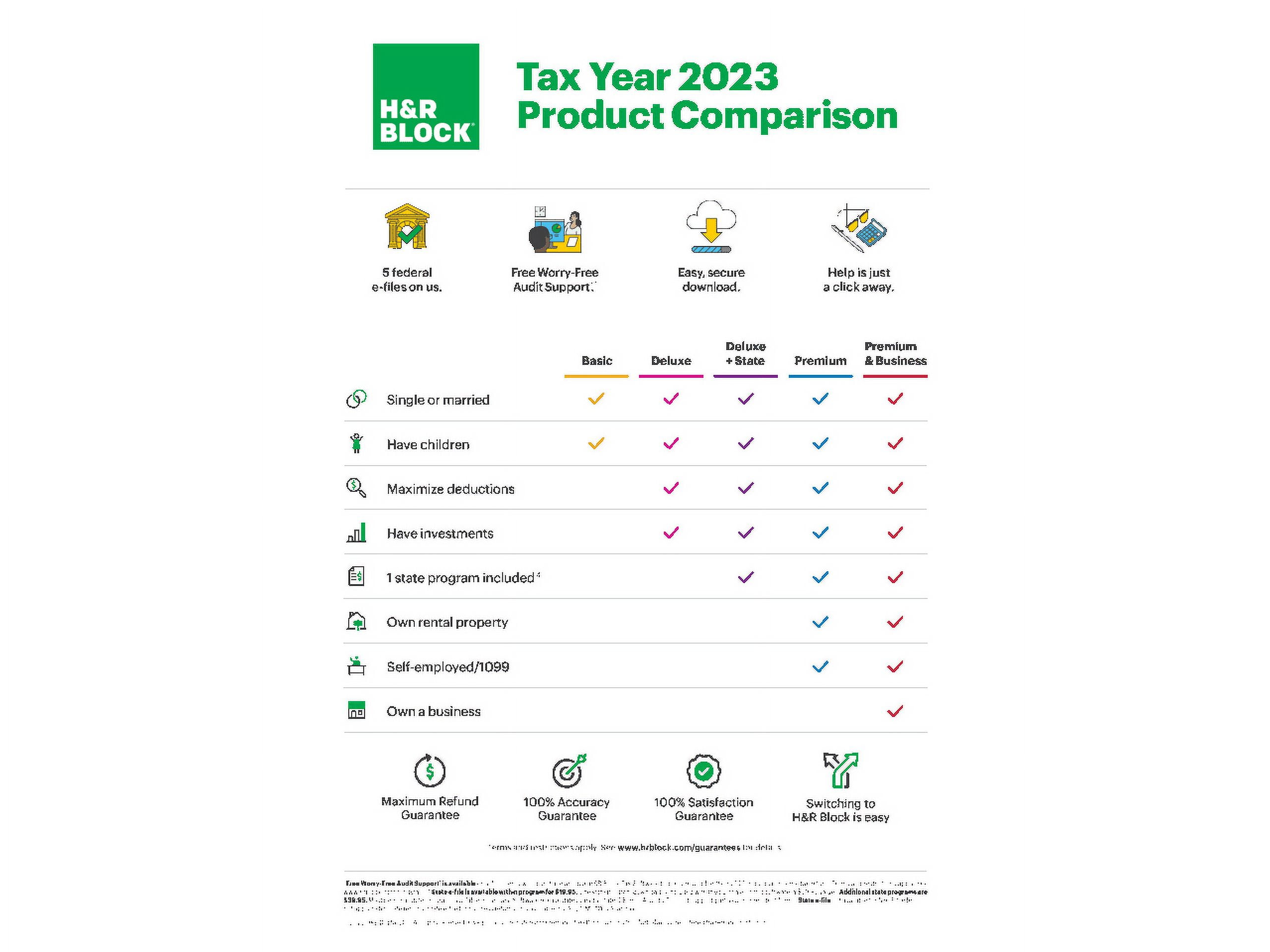 H&R Block Tax Software Premium 2023