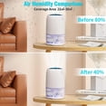 thumbnail image 4 of Small Air Dehumidifier 110cl, Dehumidifier For Home, Anti Mold Dehumidifiers, Automatic Electric And Ultra Quiet, 4 of 5