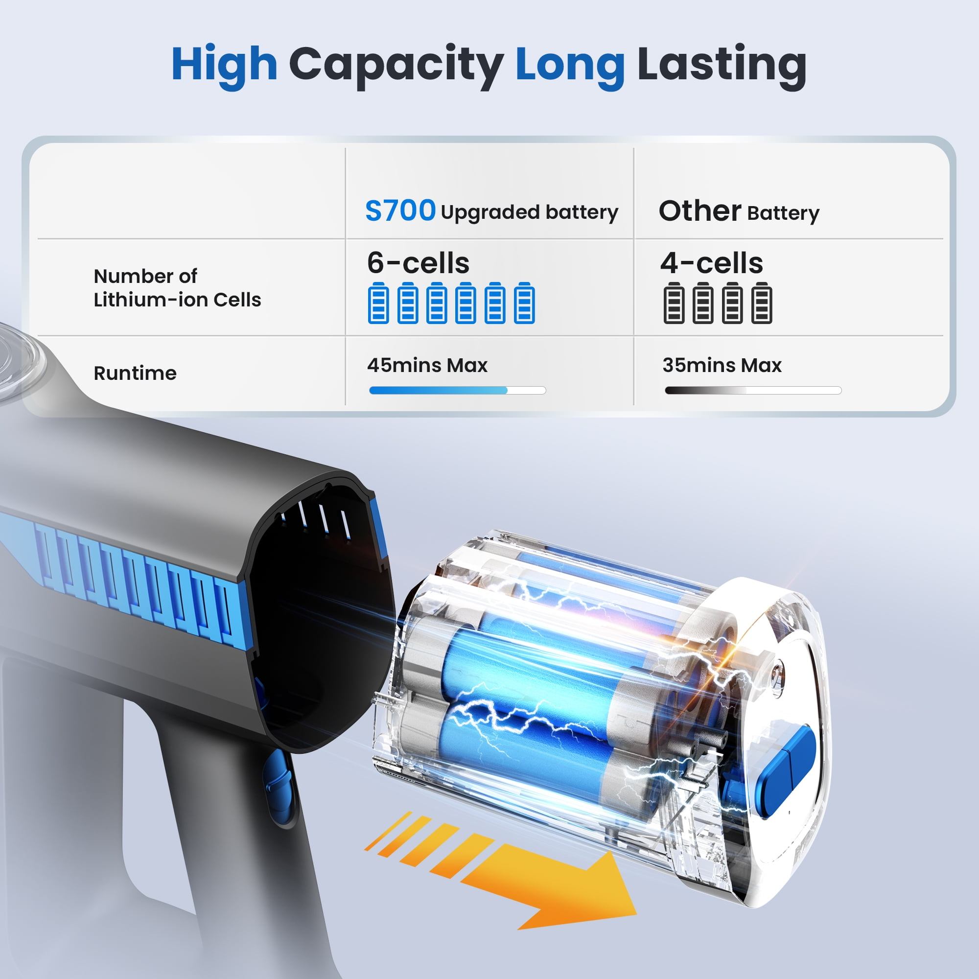 Wnkim Cordless Stick Vacuum Cleaner, 25Kpa, HEPA Wet/Dry Vacuum Cleaner for Hardwood Pet Hair Carpet