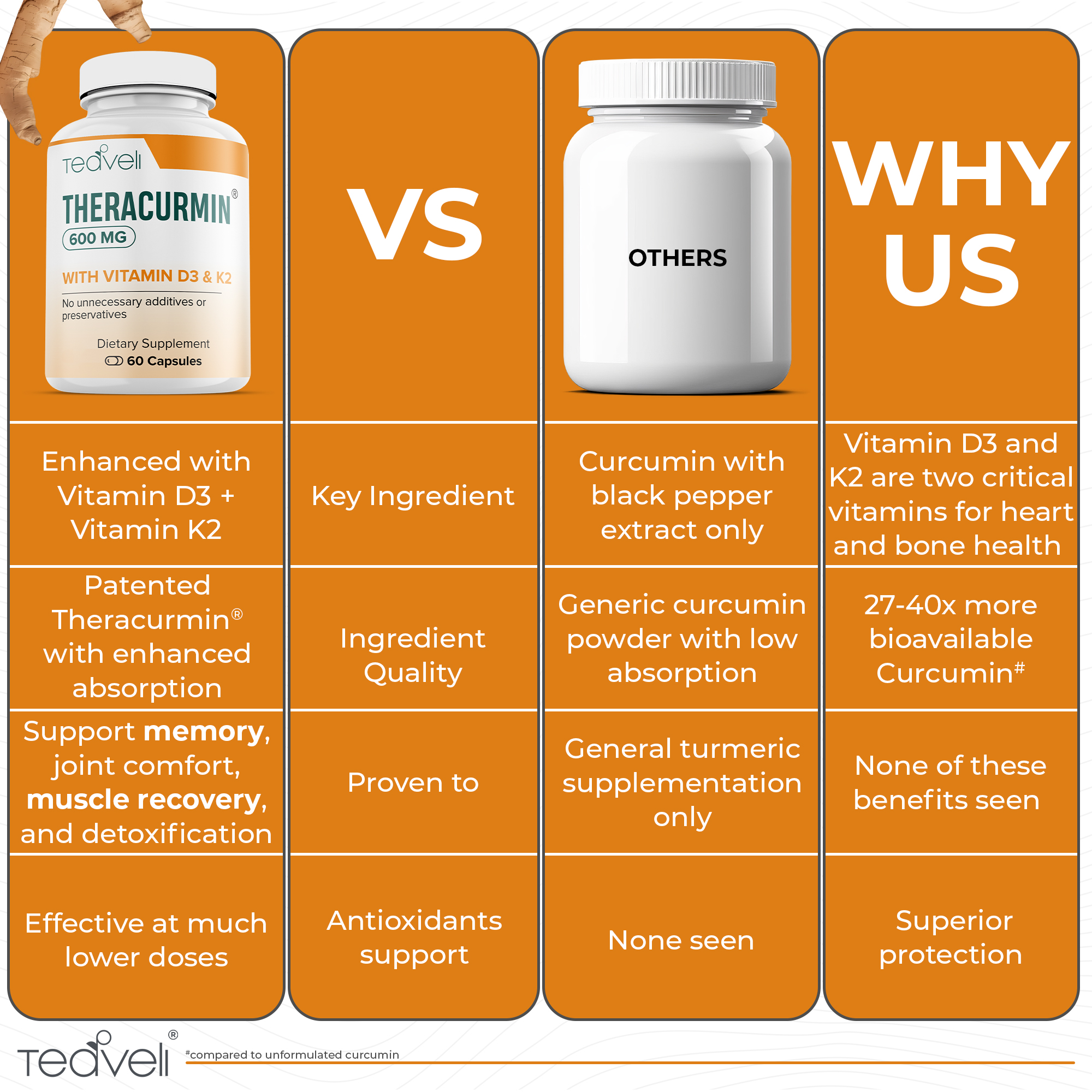 Premium Theracurmin Supplement with Vitamin D3 and K2 – Turmeric Curcumin Supplement for Joint Health and Heart Health Support- 60 Capsules (30 Servings)