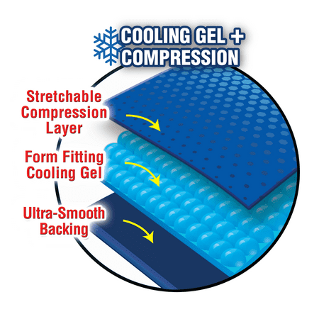 Miracle Headache Relief Cap, Cooling and Compression Relief for Headaches, 360 Degree Head Coverage