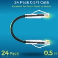 thumbnail image 2 of Cables de conexión Rapink Cat6/Cat6a de 0,15 m (paquete de 24), 10 G, 2 of 7