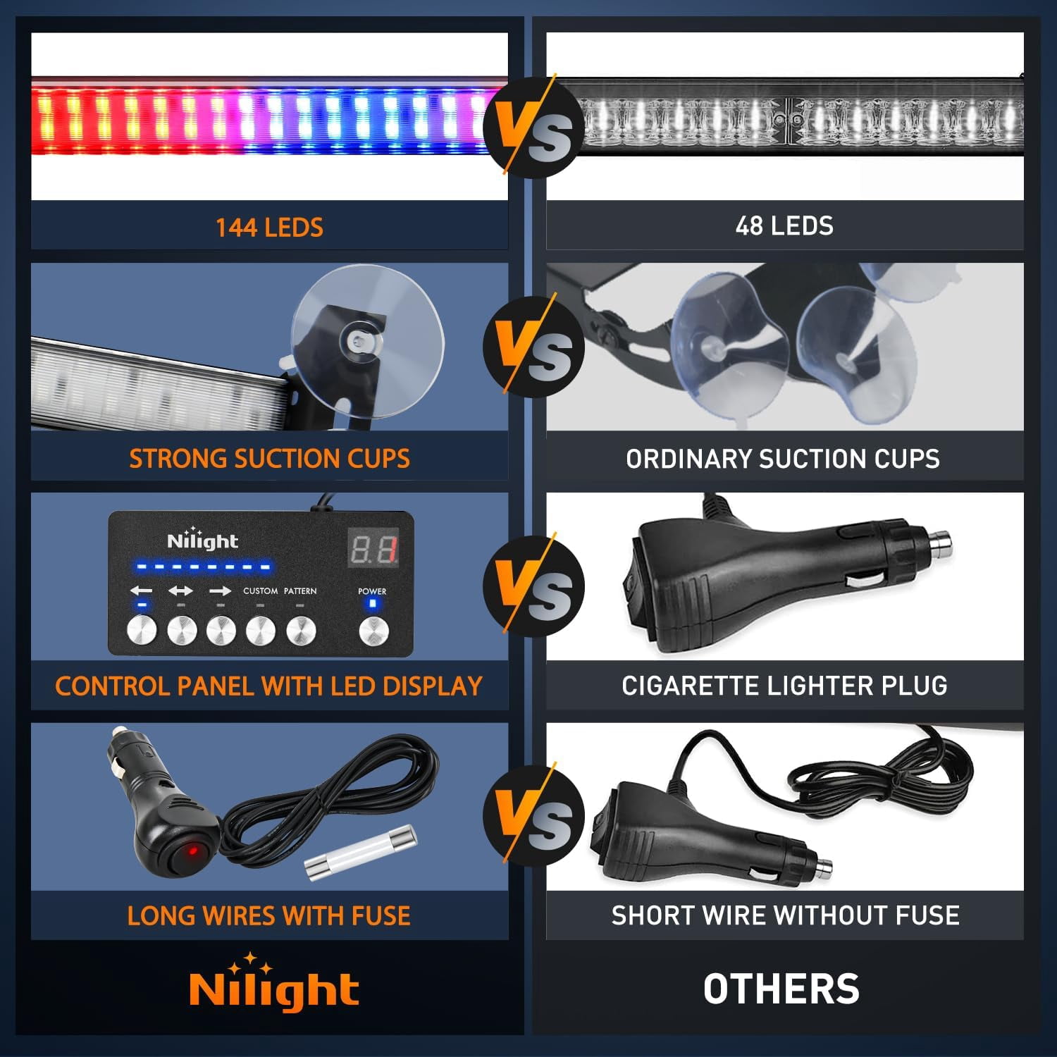 Nilight 144LED Traffic Advisor Strobe Light Bar with Red Blue Emergency Warning Lights Hazard Interior Front/Rear Windshield Flashing