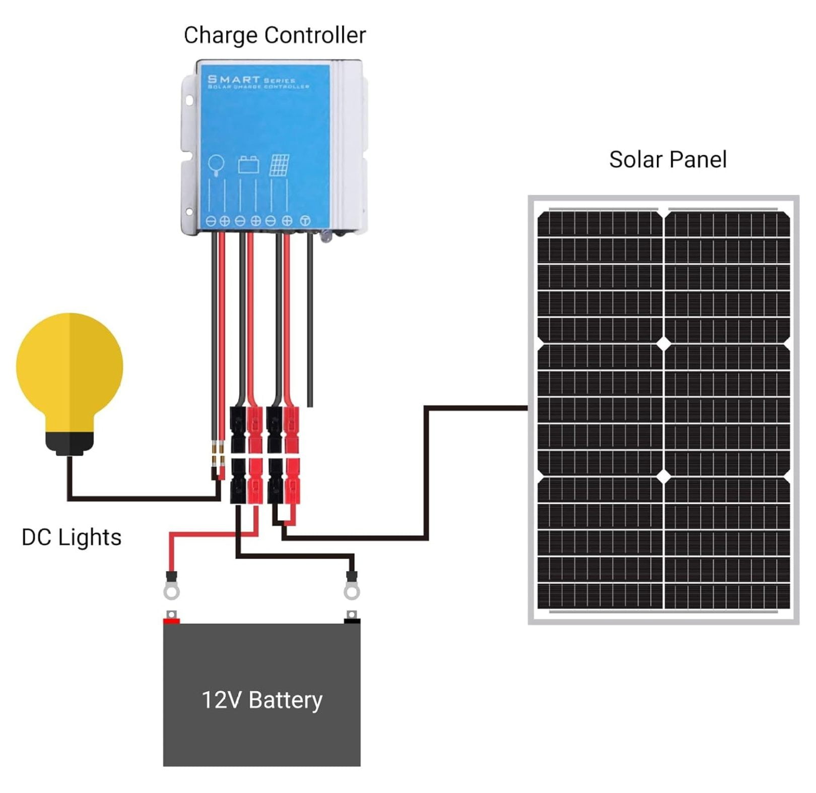 9BB 30W 12V Solar Panel High-Efficiency Monocrystalline PV Module Designed for Off Grid System, Your Battery of RV, Boat, Camper, Trailer, Gate Opener 30W Solar Panel