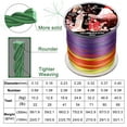 thumbnail image 3 of Sougayilang 8 Strands Braided Fishing Line 100M 300M Multifilament Carp Fishing Japanese Braided Wire Fishing Accessorie PE Line, 3 of 7