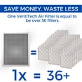thumbnail image 4 of Venti Tech 16x25x1 Washable Electrostatic Air Filter. Reusable HVAC & Furnace Air Filter, 4 of 4