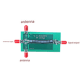 thumbnail image 4 of VSWR Bridge Engineering 0.1-3000MHz SWR Multi-Function Convenience Module New, 4 of 6