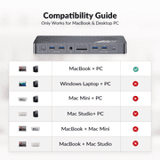 AV Access KVM Switch Docking Station for MacBook, USB C KVM Switch 2 Monitors 2 Computers, 4K Dual HDMI Displays, 1 Laptop+1 Desktop, Ethernet, 100W Power Delivery, EDID Emulation(iDock M10)