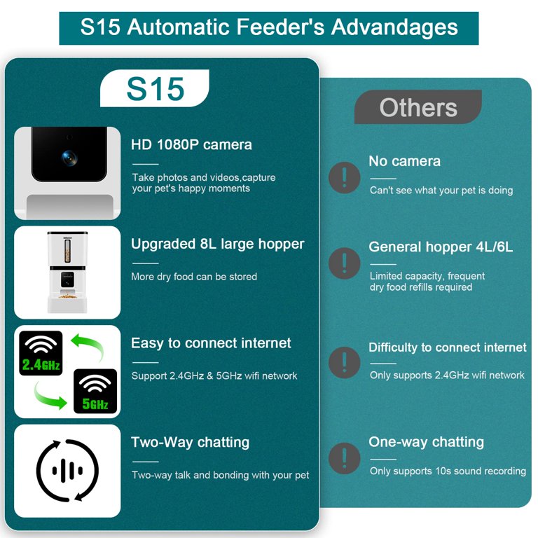 Owlet Home Smart Automatic Pet Feeder with 1080P HD Camera for